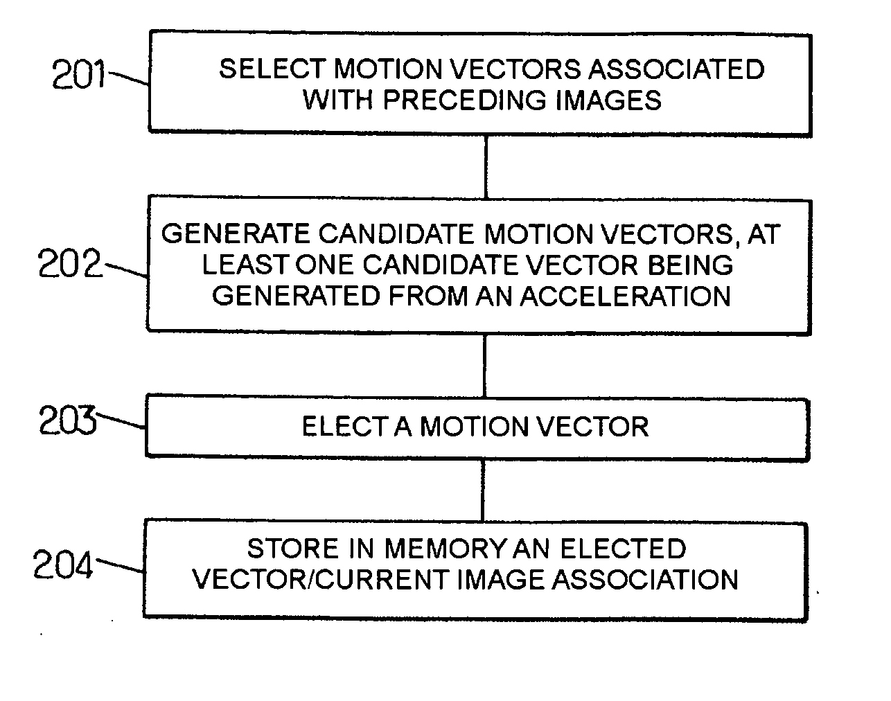 Motion estimation method, device, and system for image processing