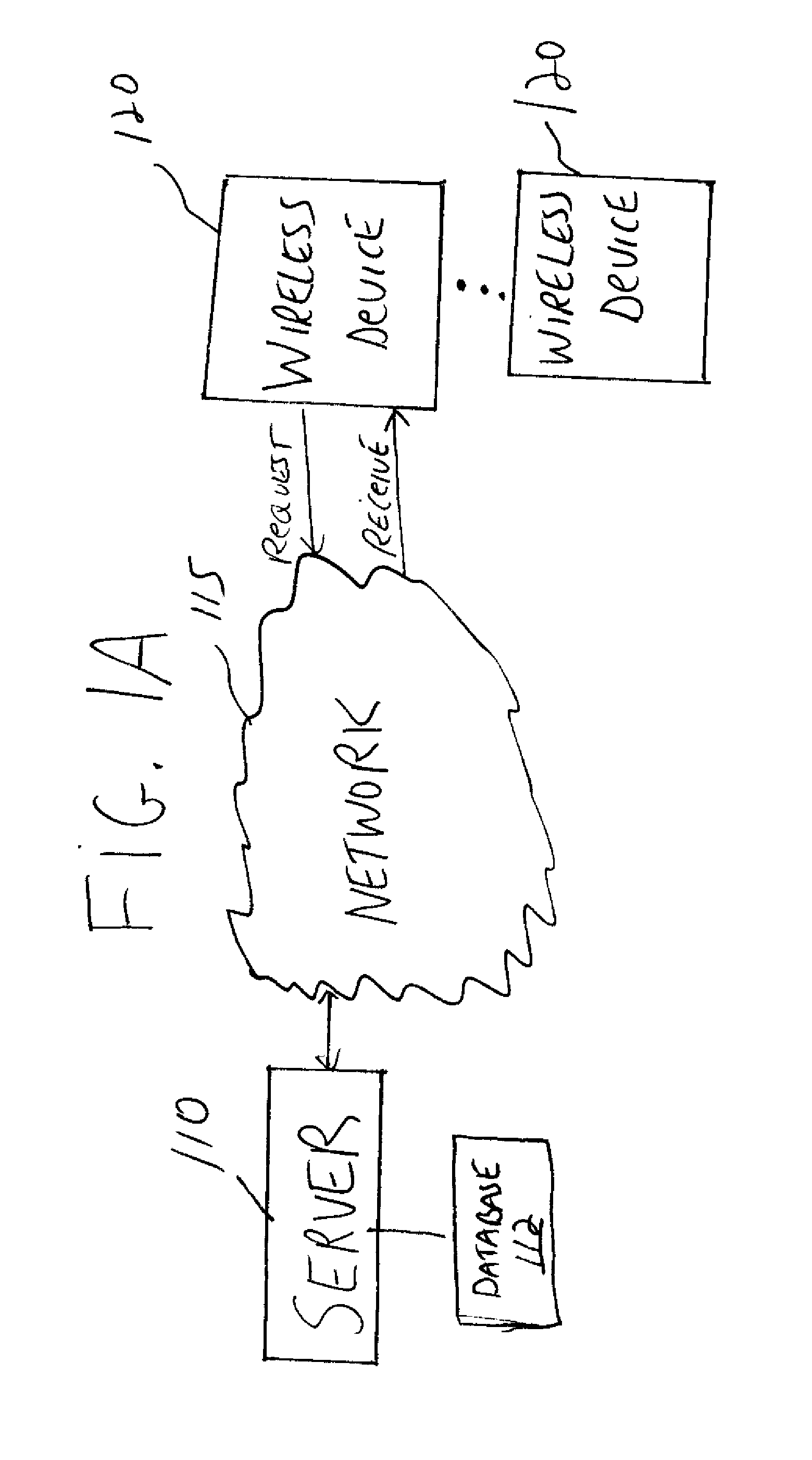 Method and apparatus for wireless access to personalized multimedia at any location