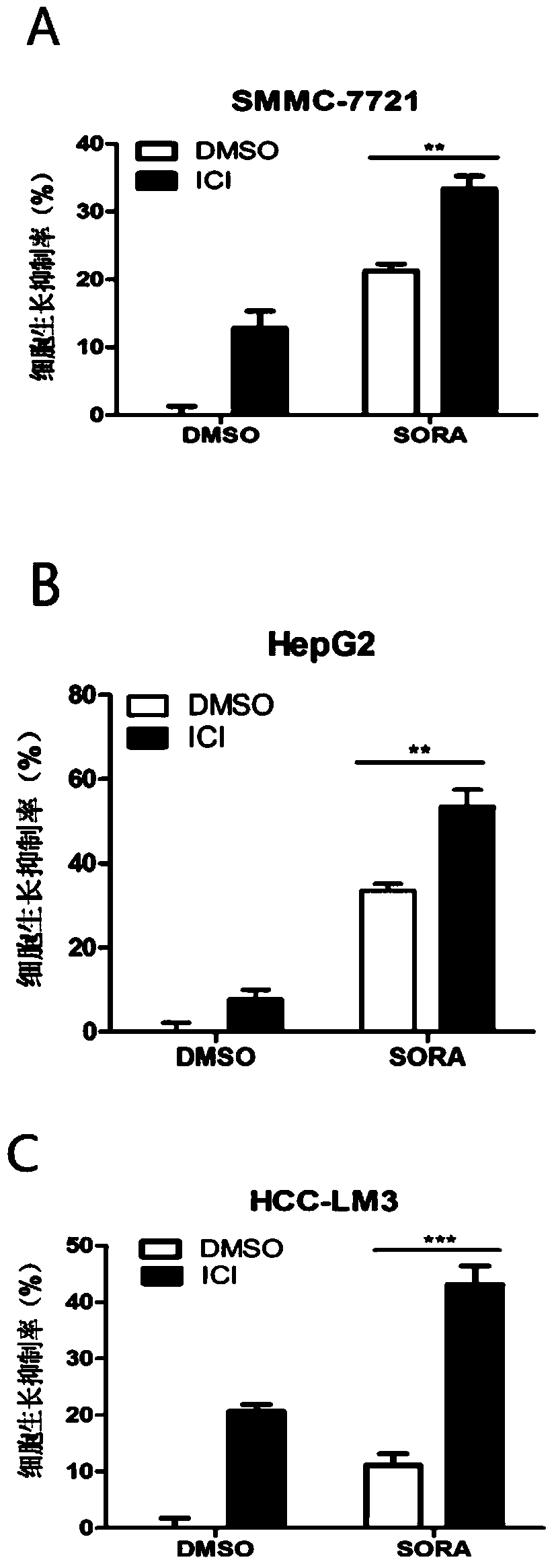 Application of adrb2 inhibitor in combination with sorafenib in the preparation of drugs for the treatment of liver cancer