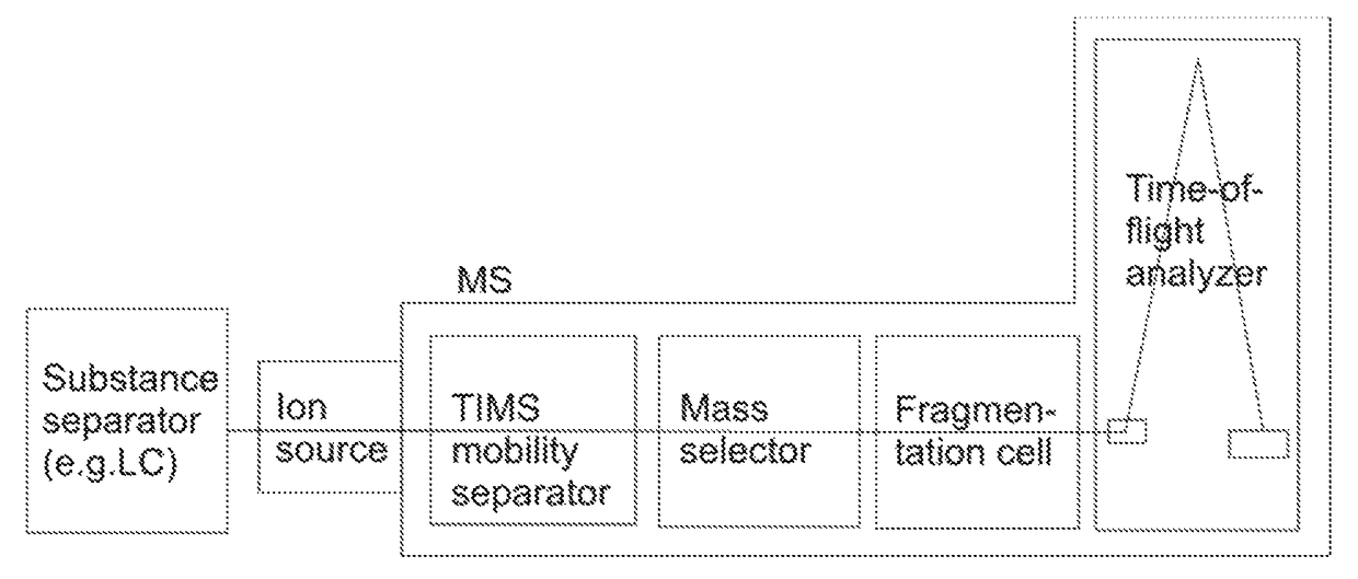 Spatial zoom mode for accumulative trapped ion mobility spectrometry