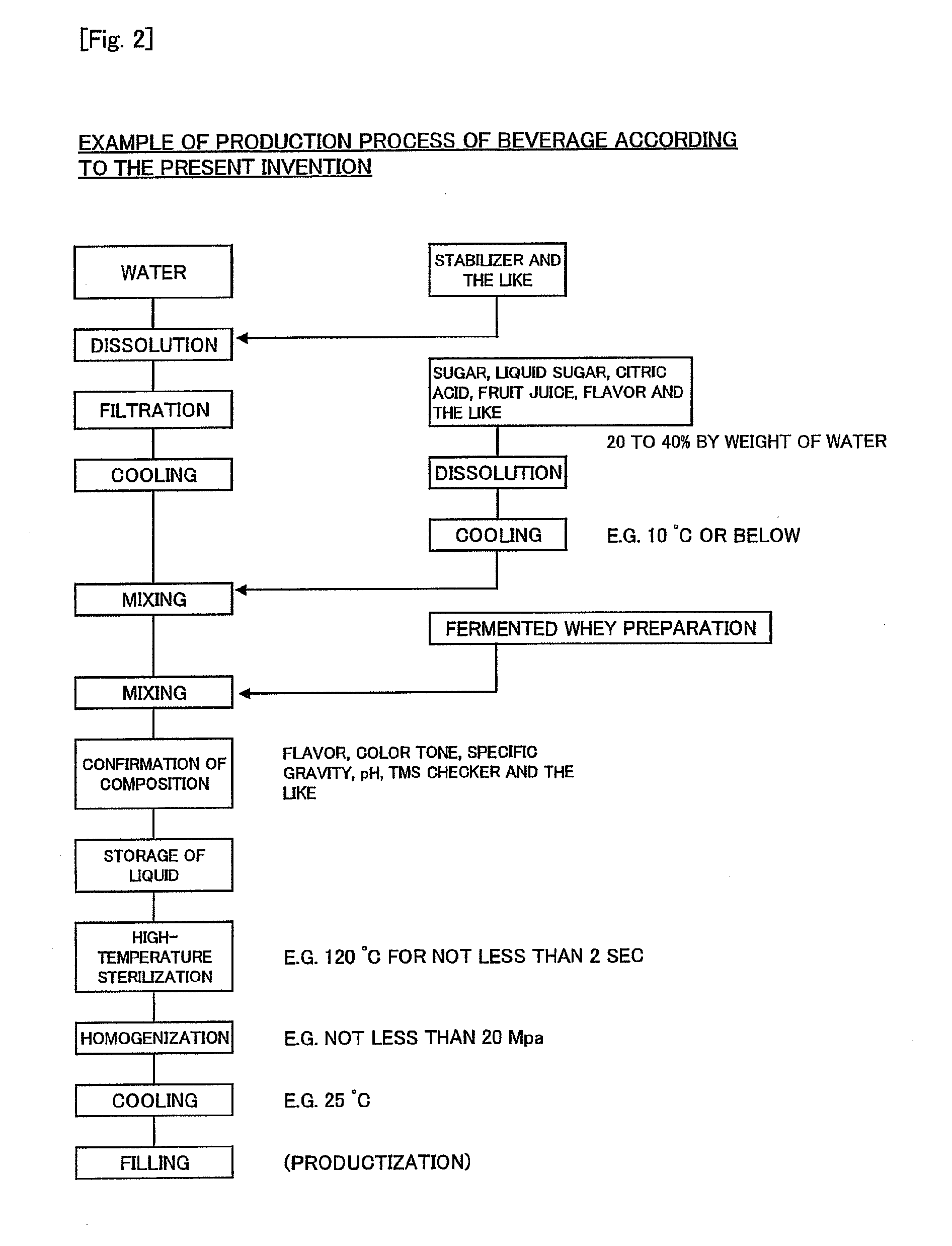 Fermented whey preparation and method for producing the same