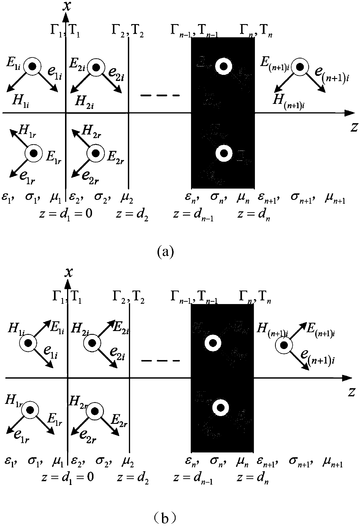 Human body channel modeling method, terminal device and storage medium