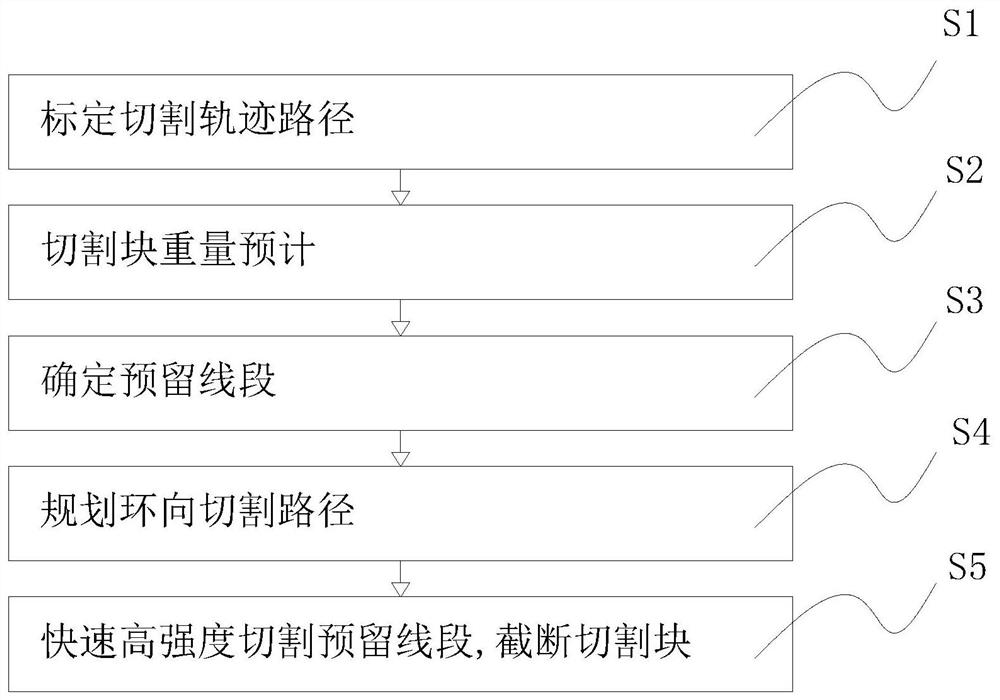 A processing method of laser equipment