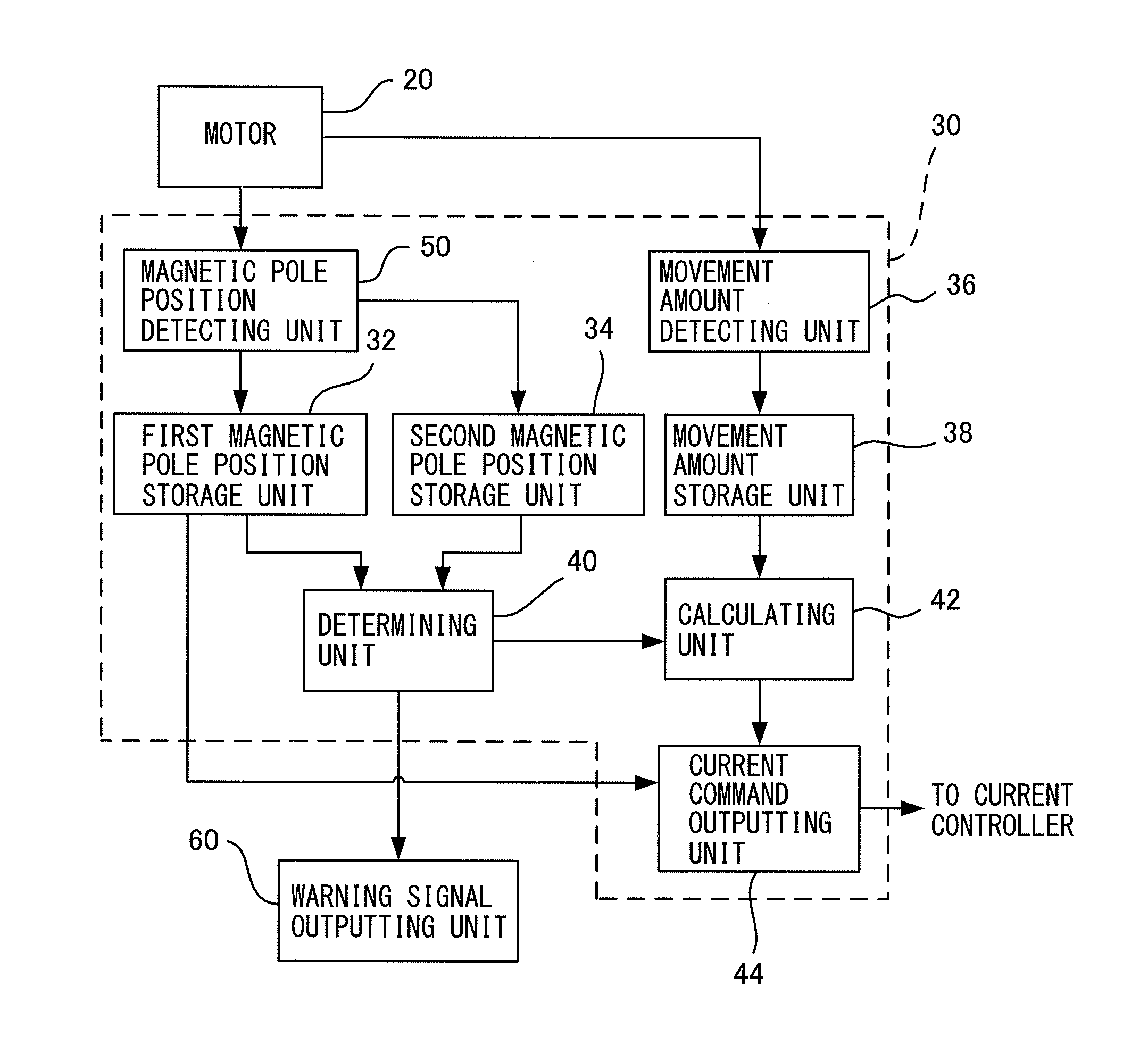 Magnetic pole position detecting device for detecting magnetic pole position of rotor in permanent-magnet synchronous motor