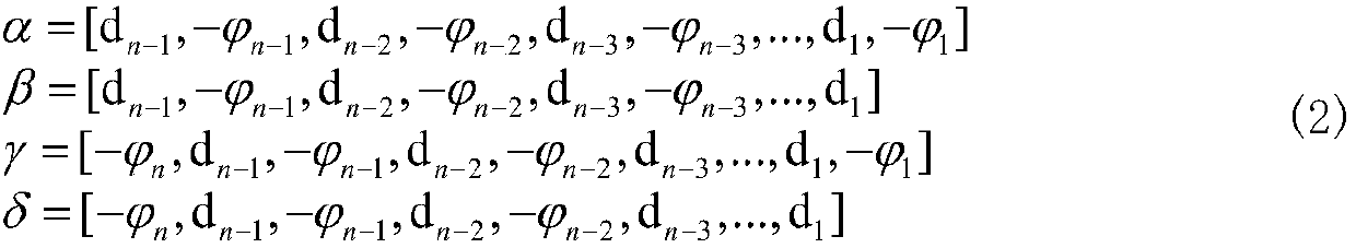 Design method of four-component zoom telecentric optical system