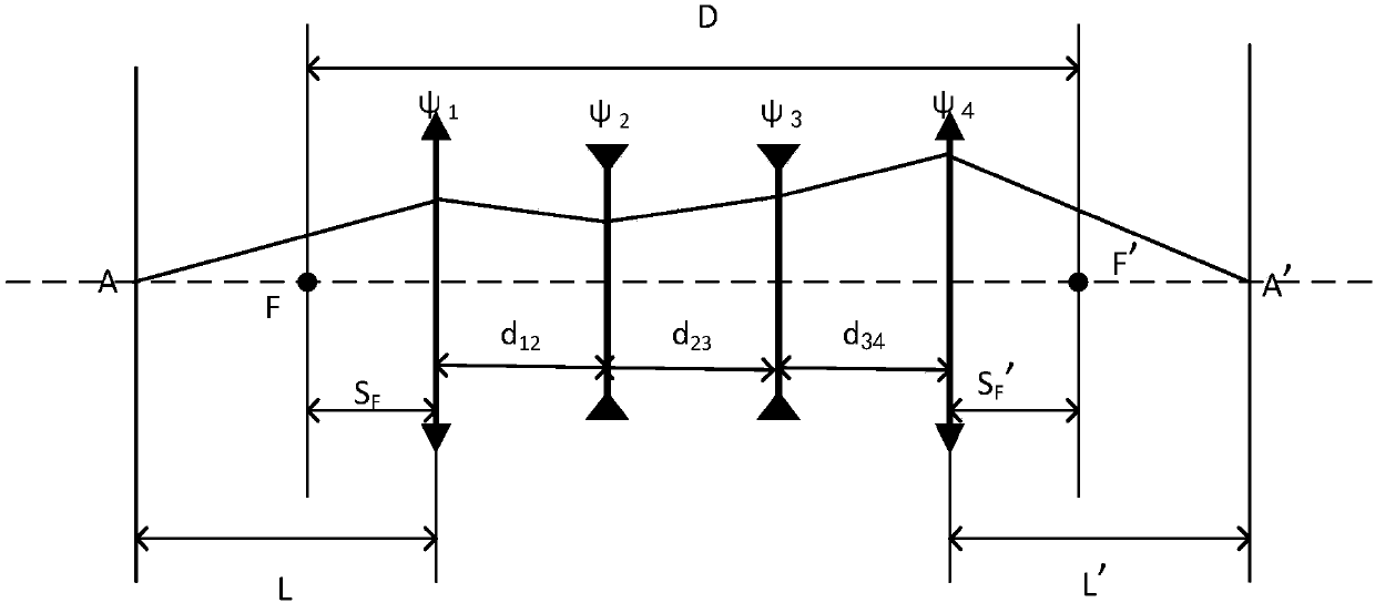 Design method of four-component zoom telecentric optical system