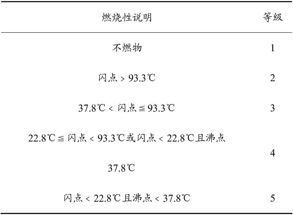 Town gas polyethylene pipeline failure accident analysis implementation method and system