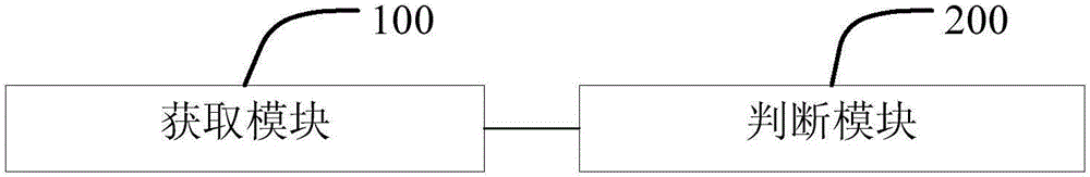 Town gas polyethylene pipeline failure accident analysis implementation method and system