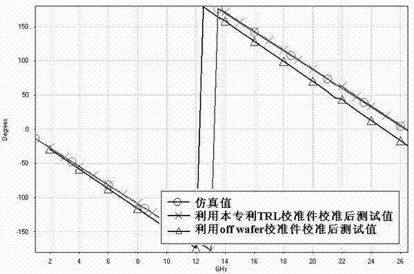 Microwave GaAs substrate on-chip S parameter microstrip line TRL (transistor resistor logic) calibrating member