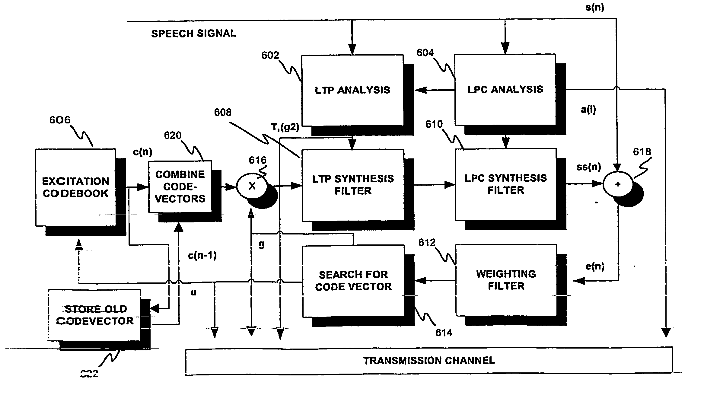 Method and a device for source coding