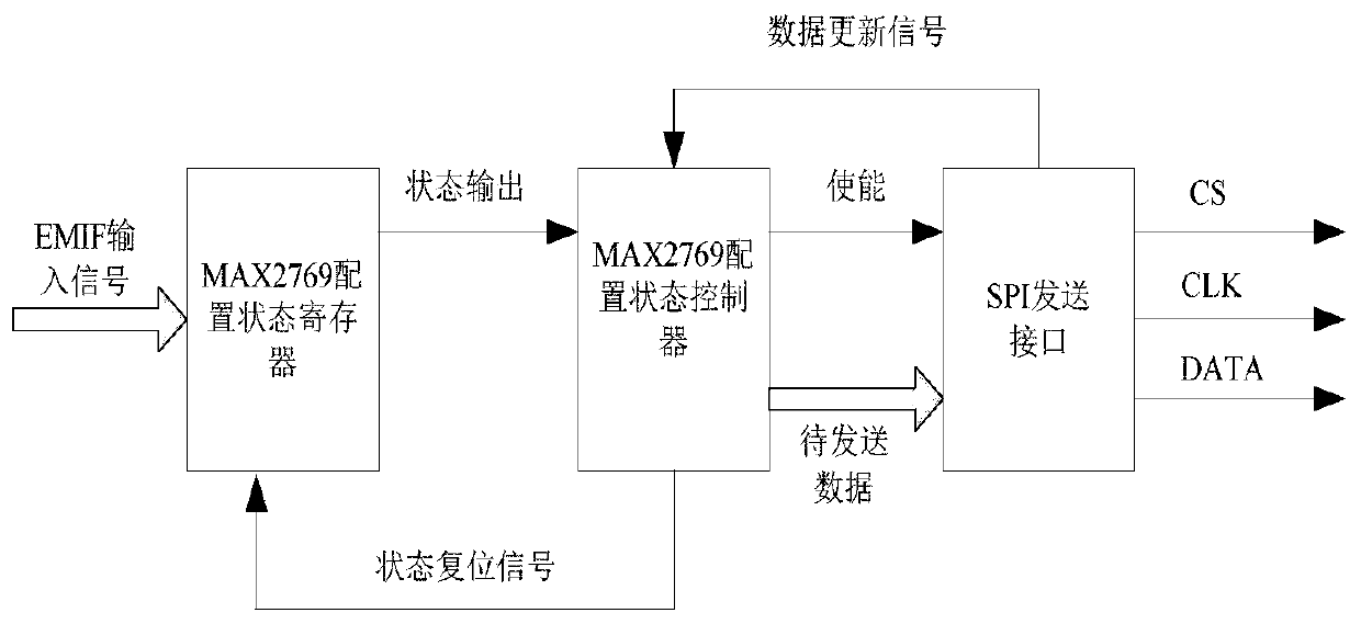 Flexible substrate-based high-dynamic GNSS receiver and navigation method thereof