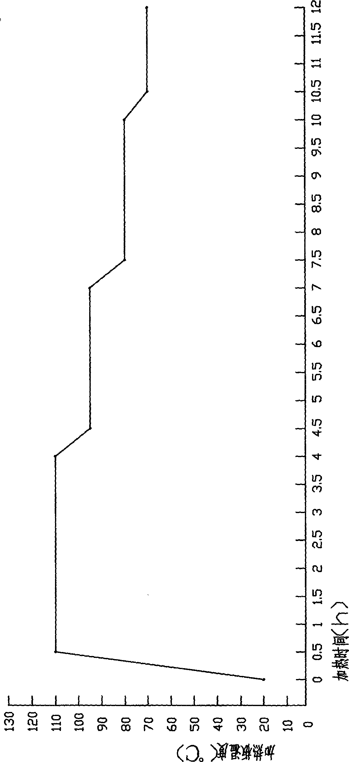 Vacuum freeze-drying processing method for compound fruit and vegetable peanut butter granules