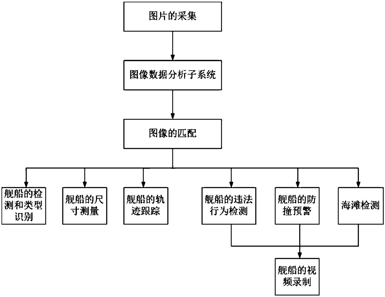 Method, system for tracking and monitoring sea surface warship and storage medium