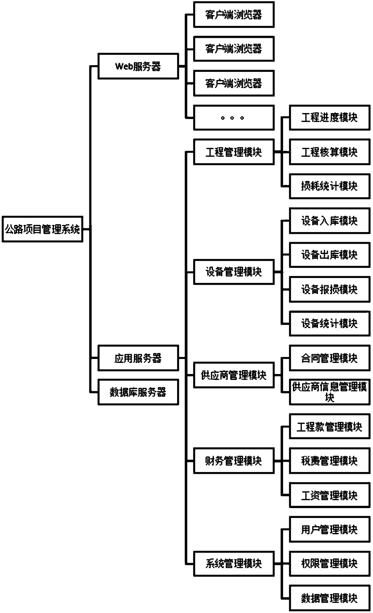 Highway project management system based on B/S architecture