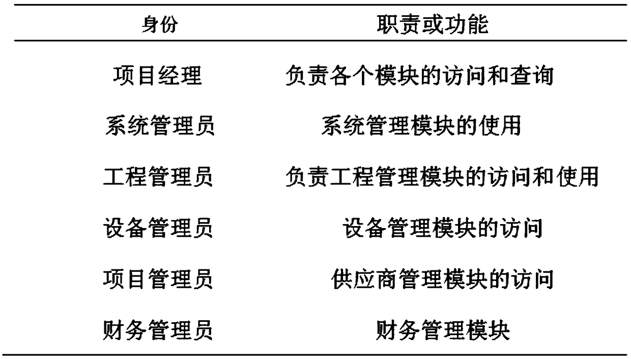 Highway project management system based on B/S architecture