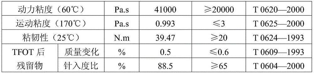 Composition design method of recycled ogfc mixture