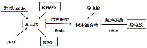 Conductive ceramic powder-based polyimide conductive rubber and preparation method thereof