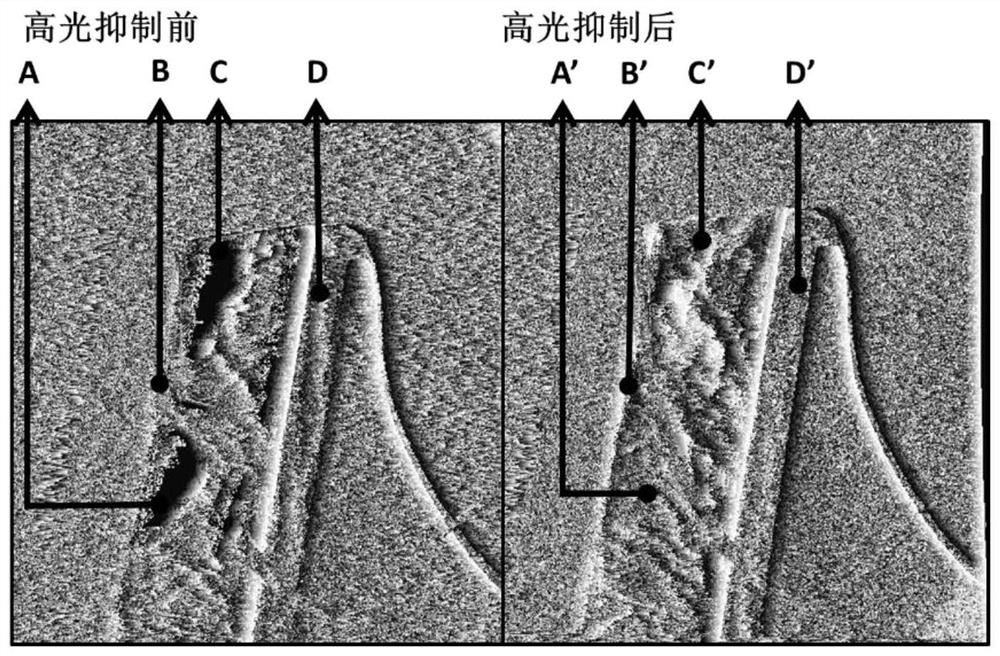 A Specular Object Measurement Method Based on Polarization Image and Machine Learning