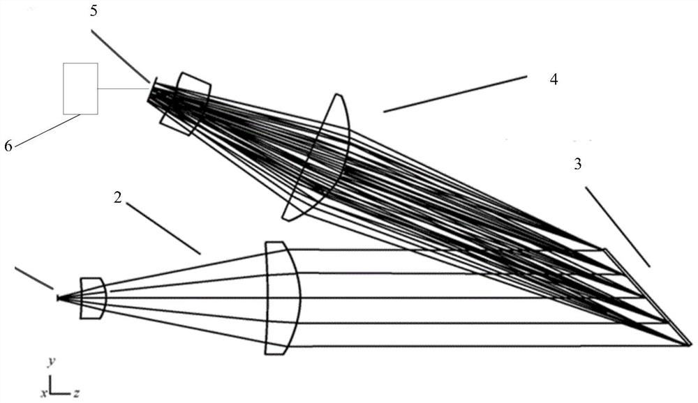 Infrared detector dark background value calculation method, device, equipment, system and medium