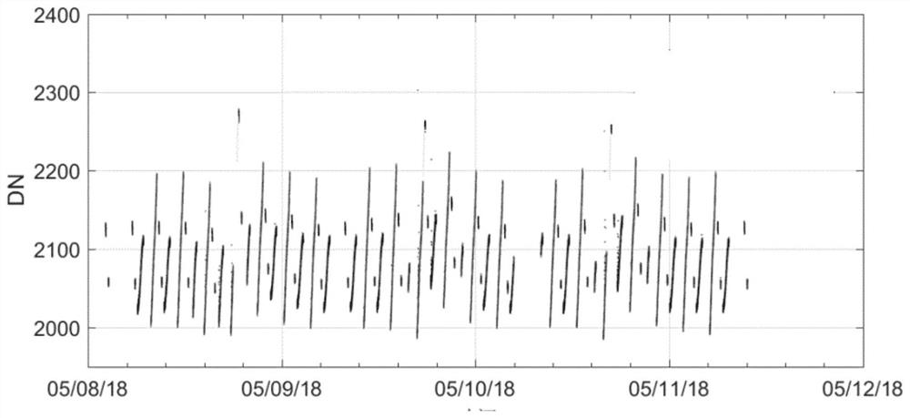 Infrared detector dark background value calculation method, device, equipment, system and medium