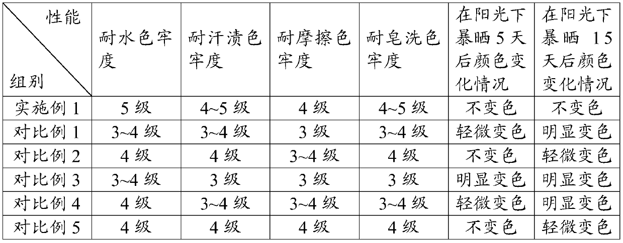 Vegetable dye for fabrics and preparation method of vegetable dye