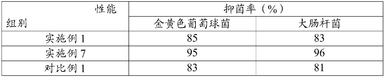 Vegetable dye for fabrics and preparation method of vegetable dye