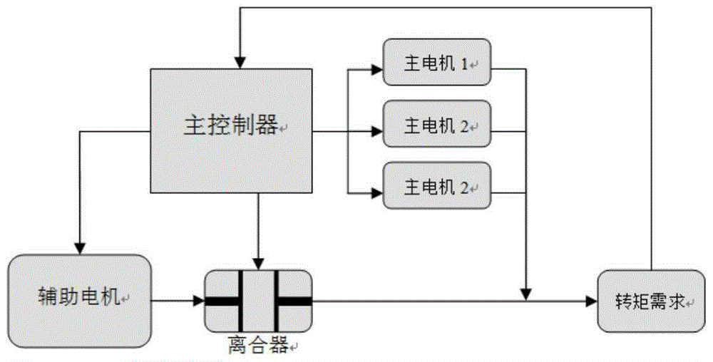 Electric driving wheel system