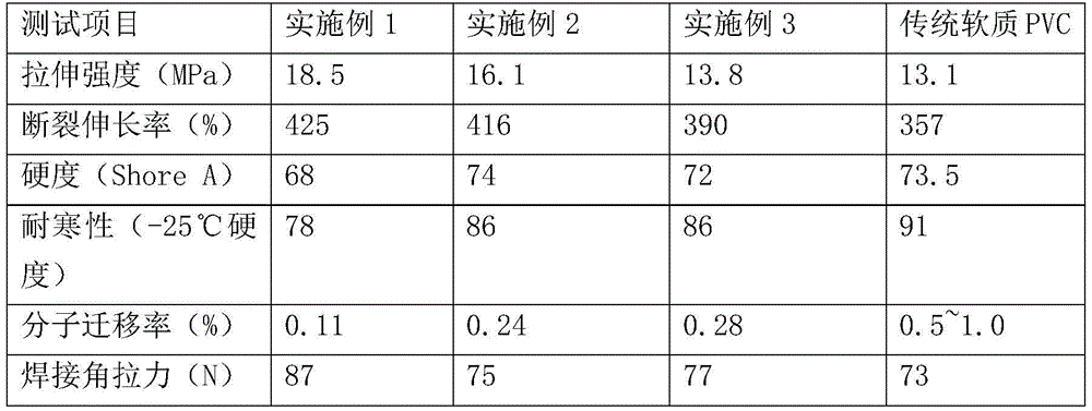 Modified polyvinyl chloride door seal and preparation method thereof