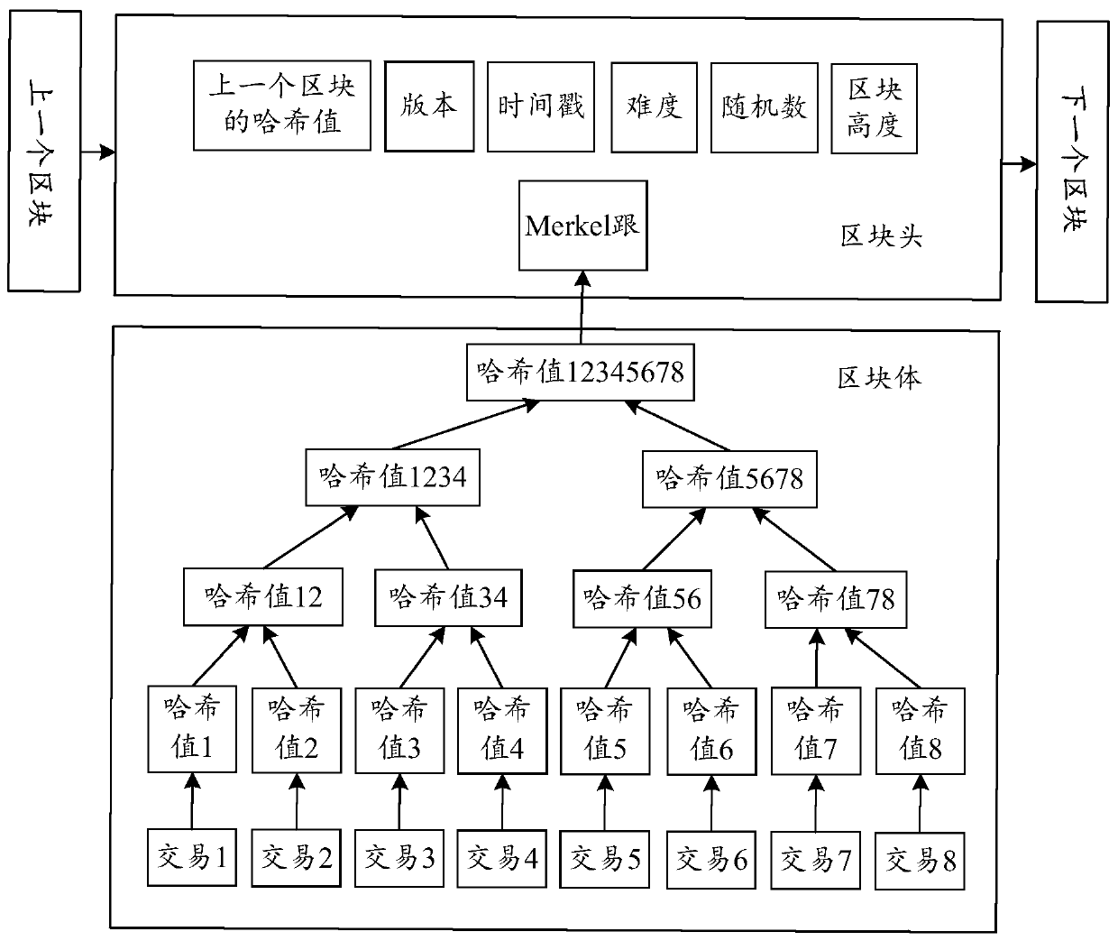 Trusted timestamp adding method and device and storage medium