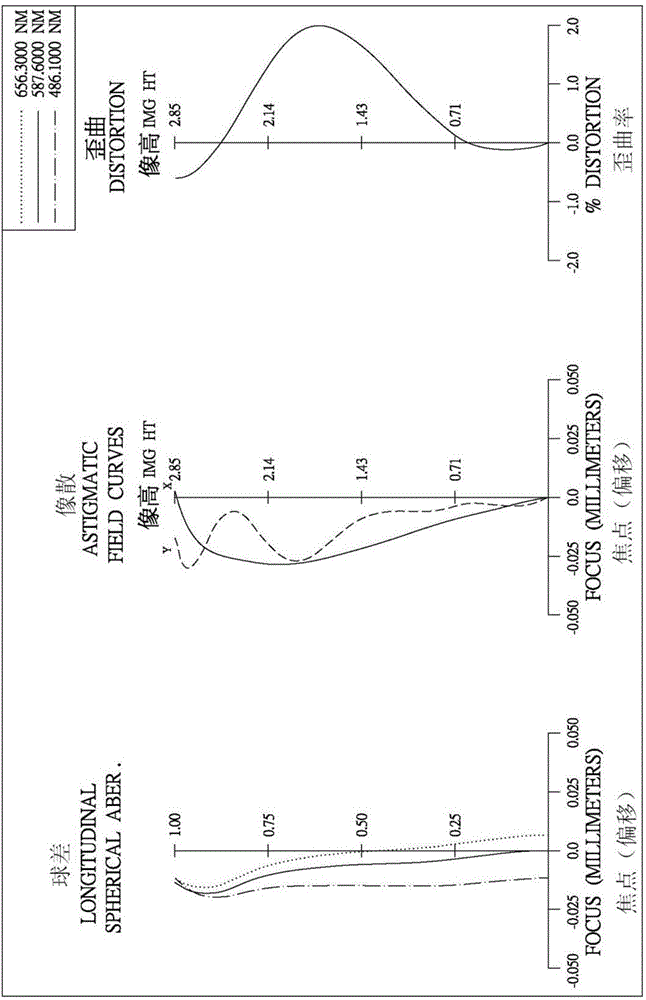 Imaging lens group