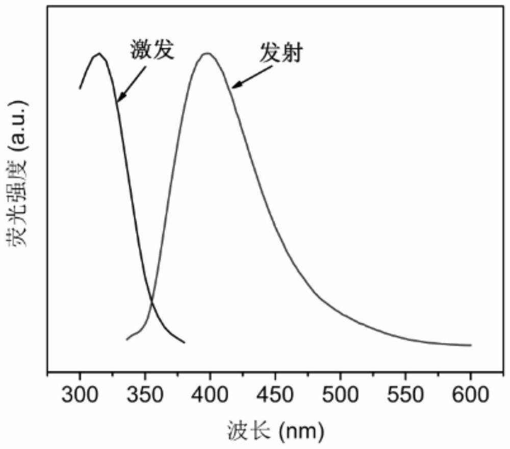 Preparation method of fluorogold nano-clusters by enzyme synthesis