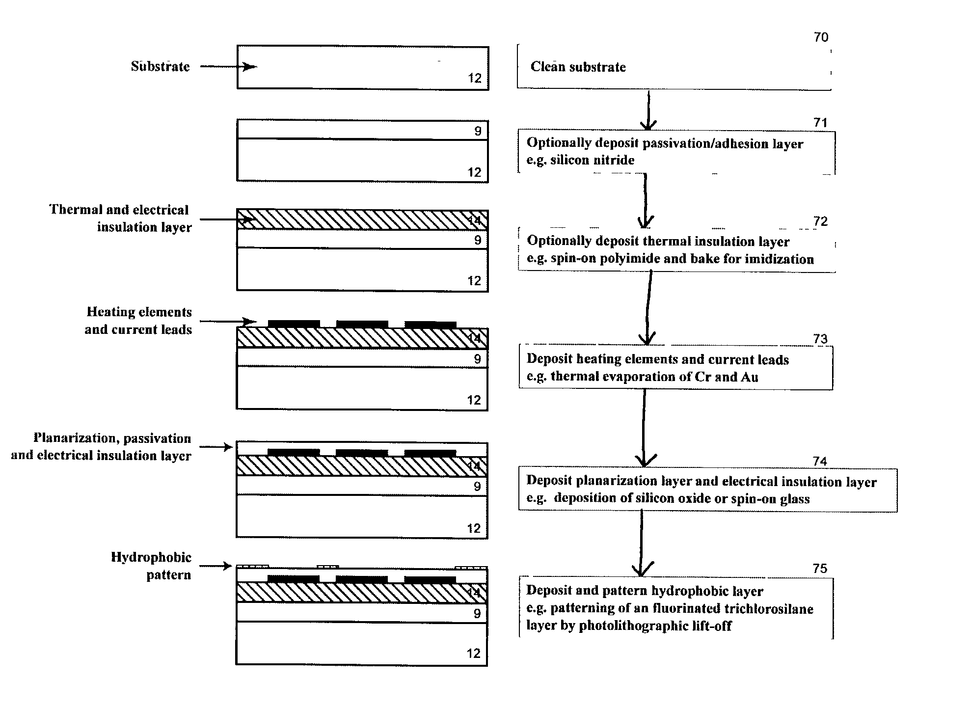 Method and device for controlling liquid flow on the surface of a microfluidic chip