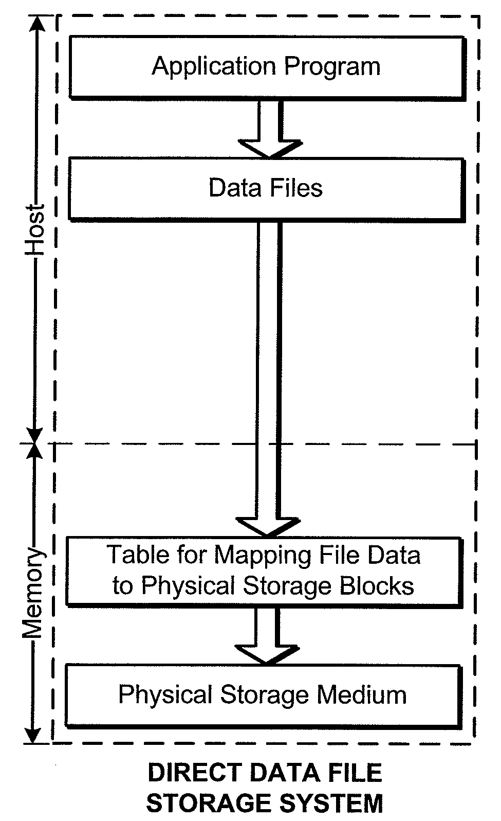 Reprogrammable Non-Volatile Memory Systems With Indexing of Directly Stored Data Files