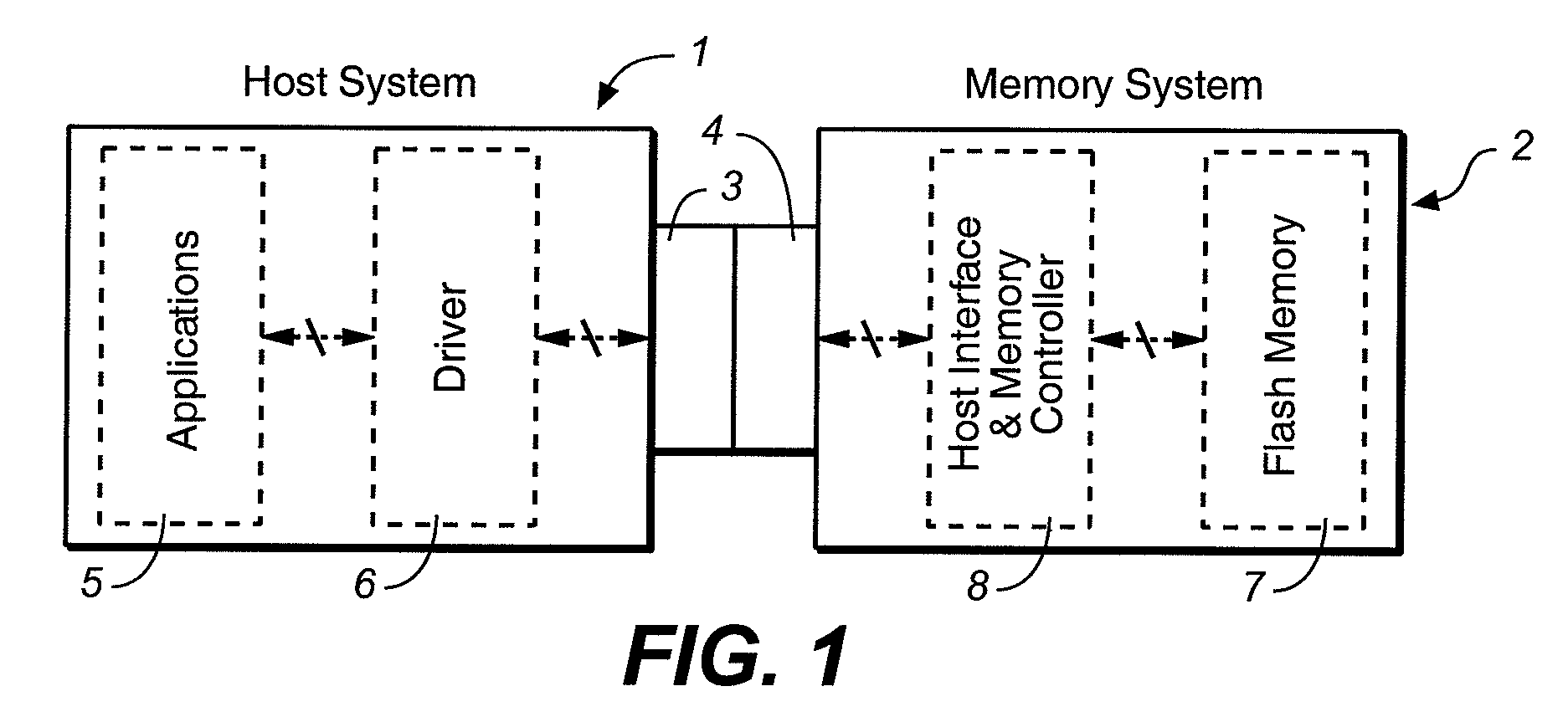 Reprogrammable Non-Volatile Memory Systems With Indexing of Directly Stored Data Files