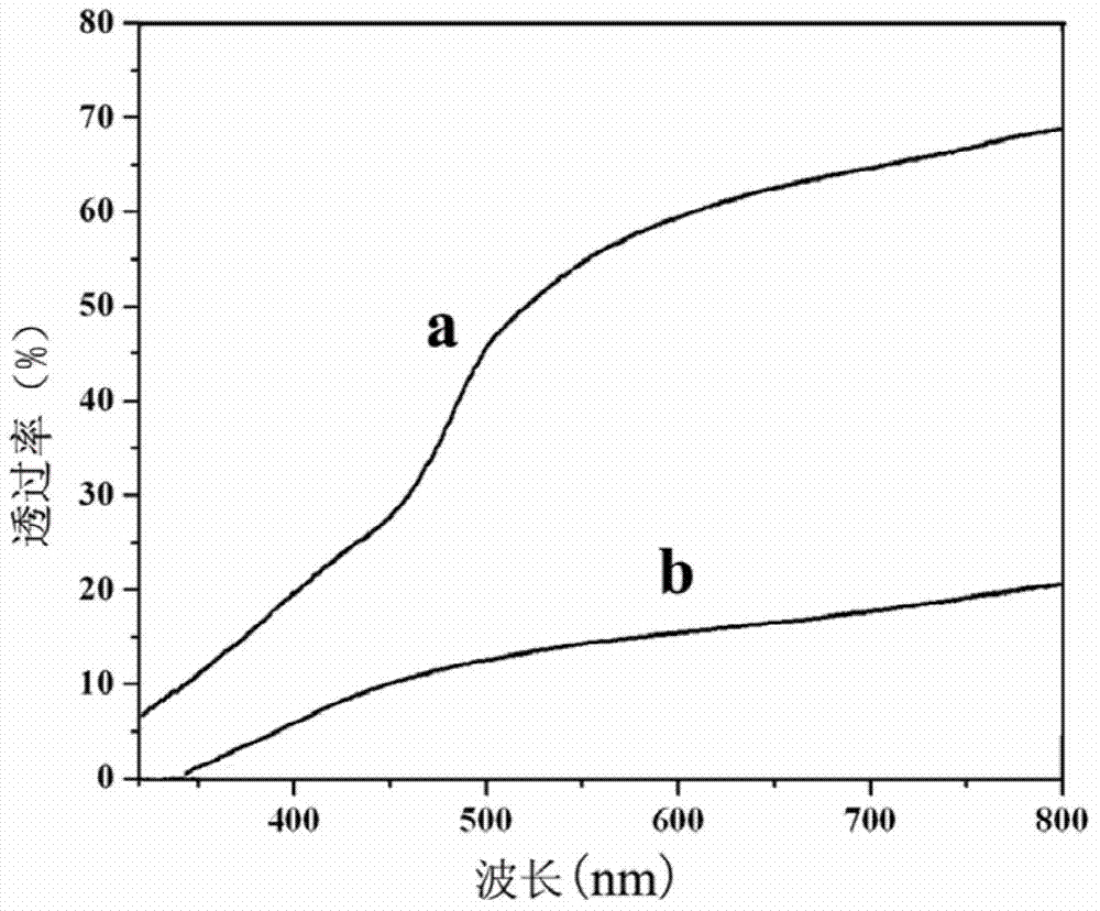 Quantum dot with high transparency and high fluorescence efficiency/epoxy resin nano composite material, preparation and applications thereof