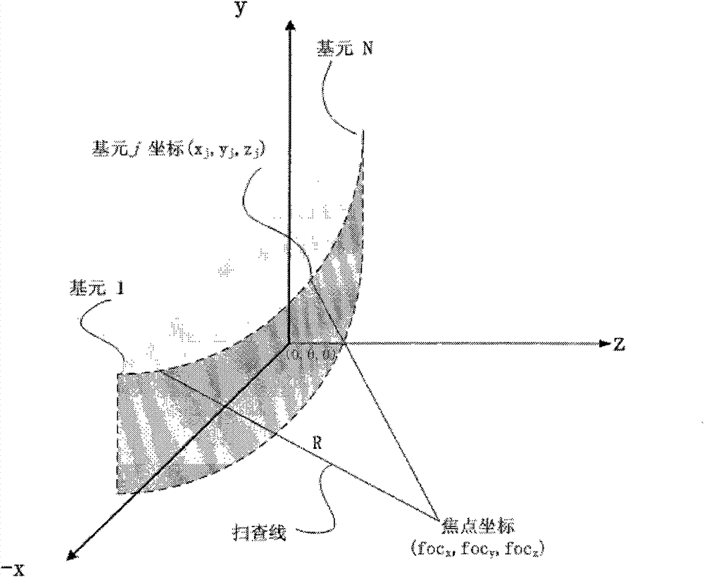 Ultrasonic probe adaptive imaging system