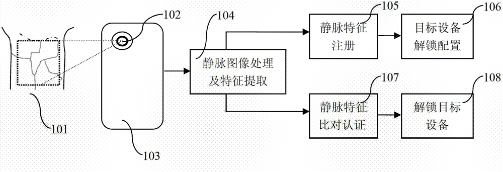 Mobile terminal identity authentication unlocking method