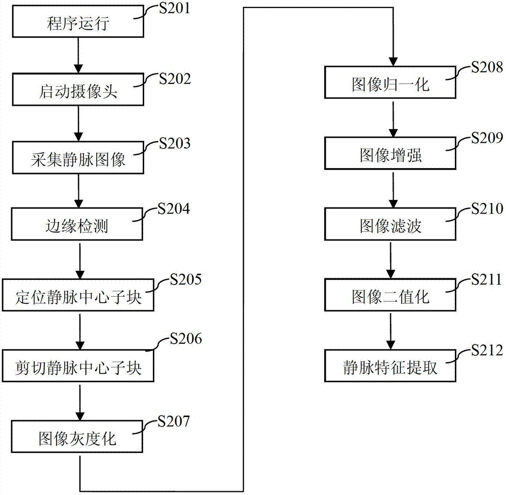 Mobile terminal identity authentication unlocking method