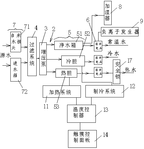 Multifunctional cosmetic instrument