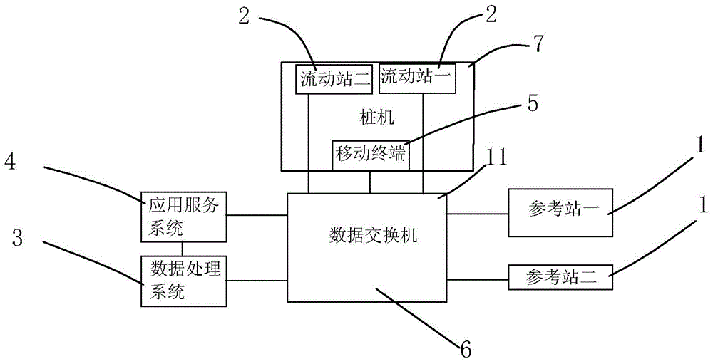 RTK (real time kinematic)-based piling positioning auxiliary system and utilization method thereof