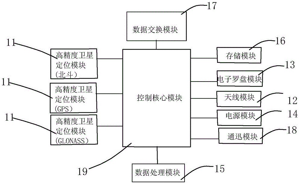 RTK (real time kinematic)-based piling positioning auxiliary system and utilization method thereof