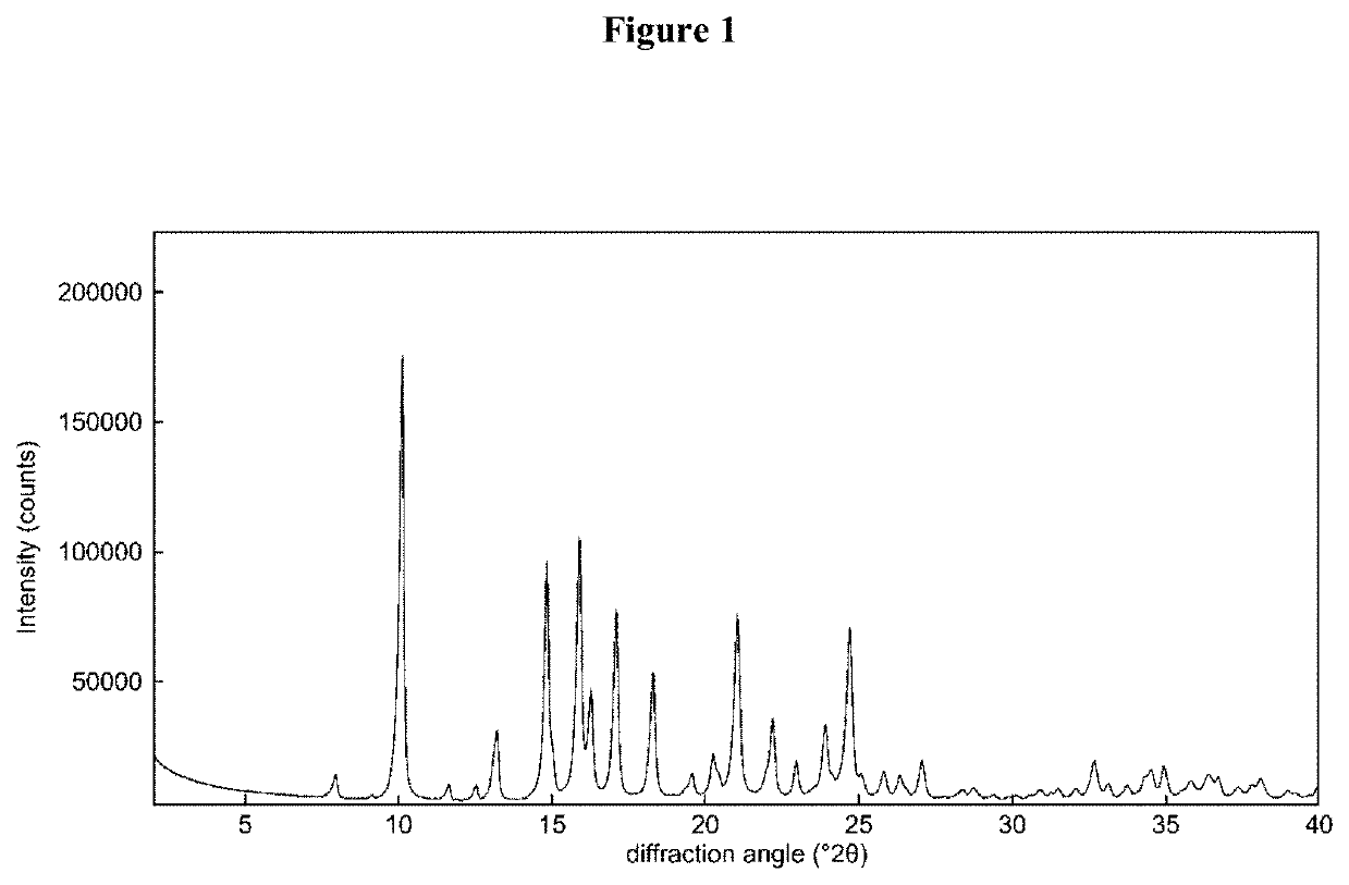 Process for the preparation of sterile ophthalmic aqueous fluticasone propionate form a nanocrystals suspensions