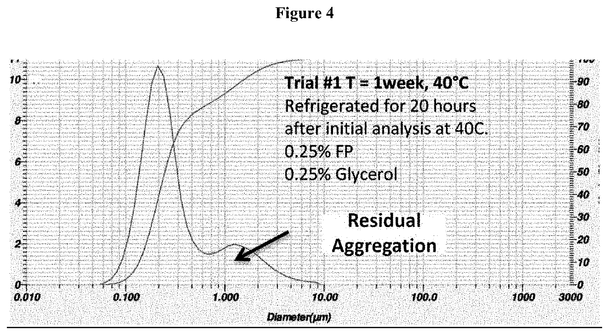 Process for the preparation of sterile ophthalmic aqueous fluticasone propionate form a nanocrystals suspensions