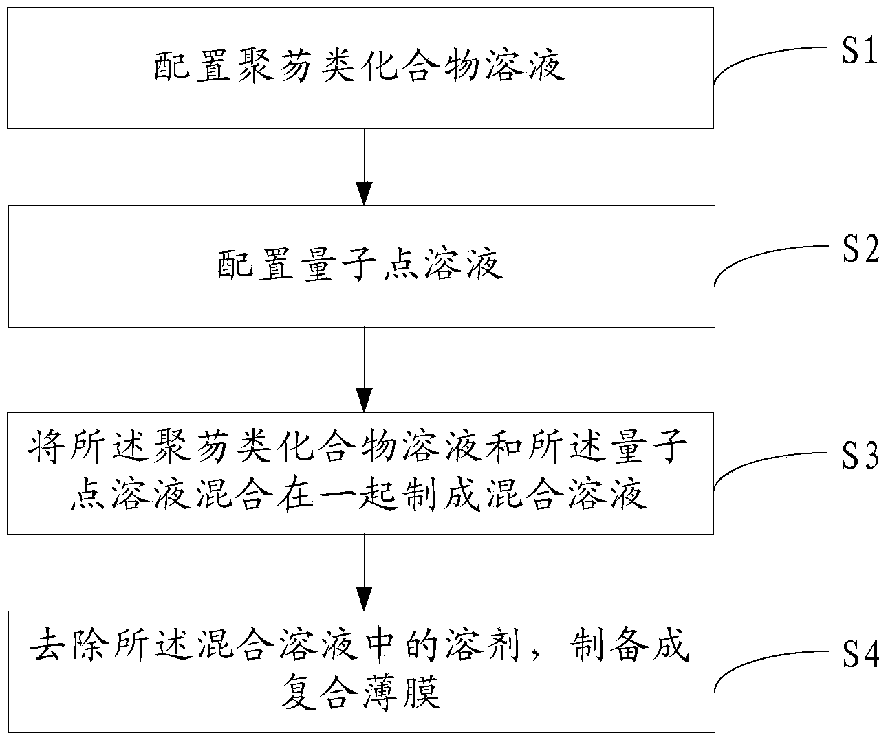 Composite film and production method thereof as well as photoelectric element and photoelectric device