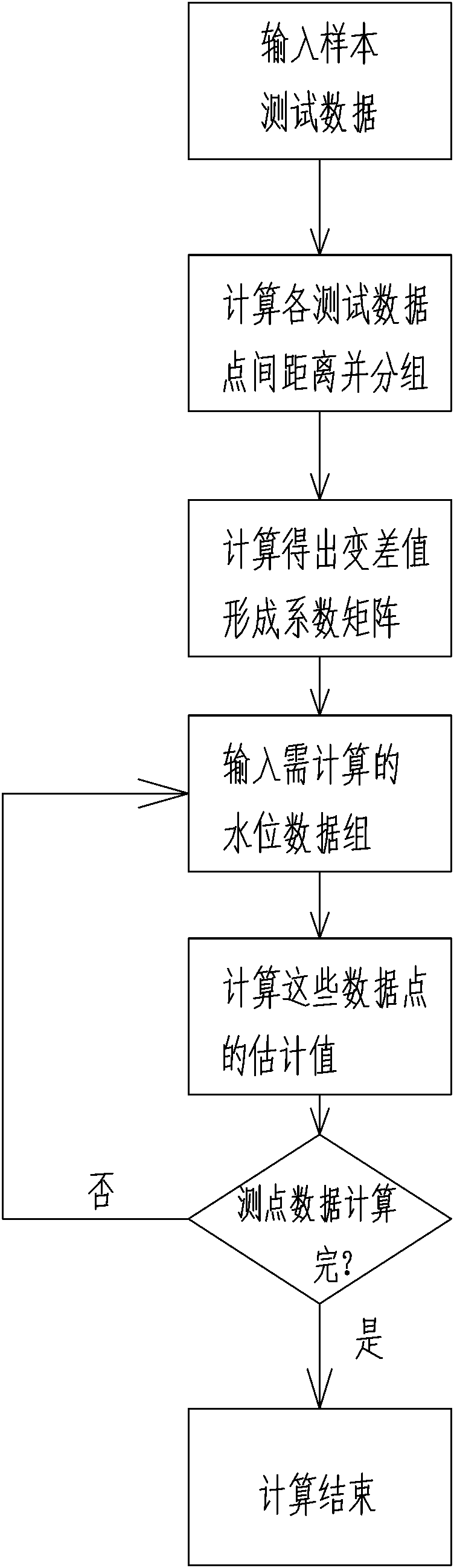 Real-time calculation method for reservoir level-storage capacity on the basis of Kriging interpolation