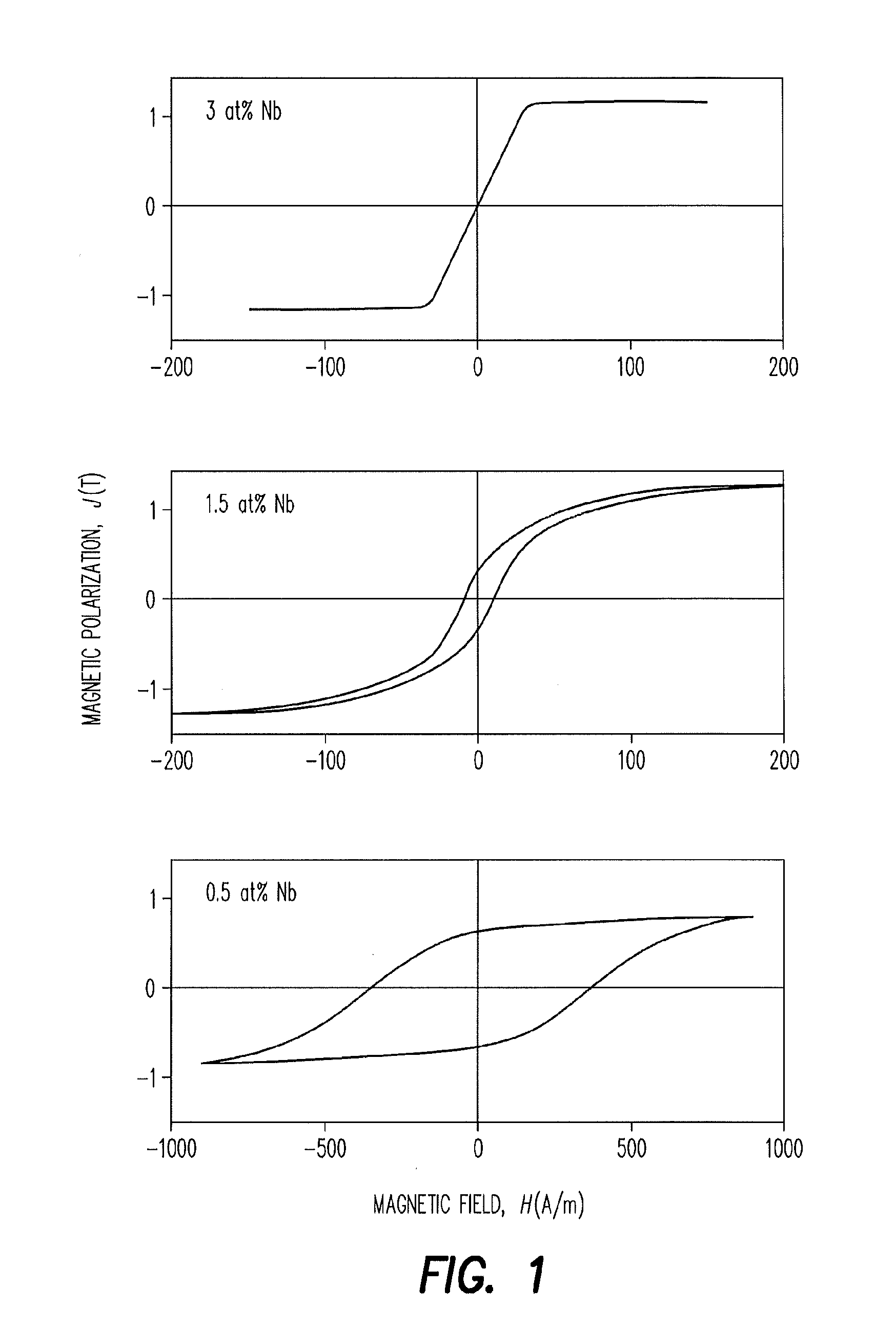 Alloy, magnetic core and process for the production of a tape from an alloy