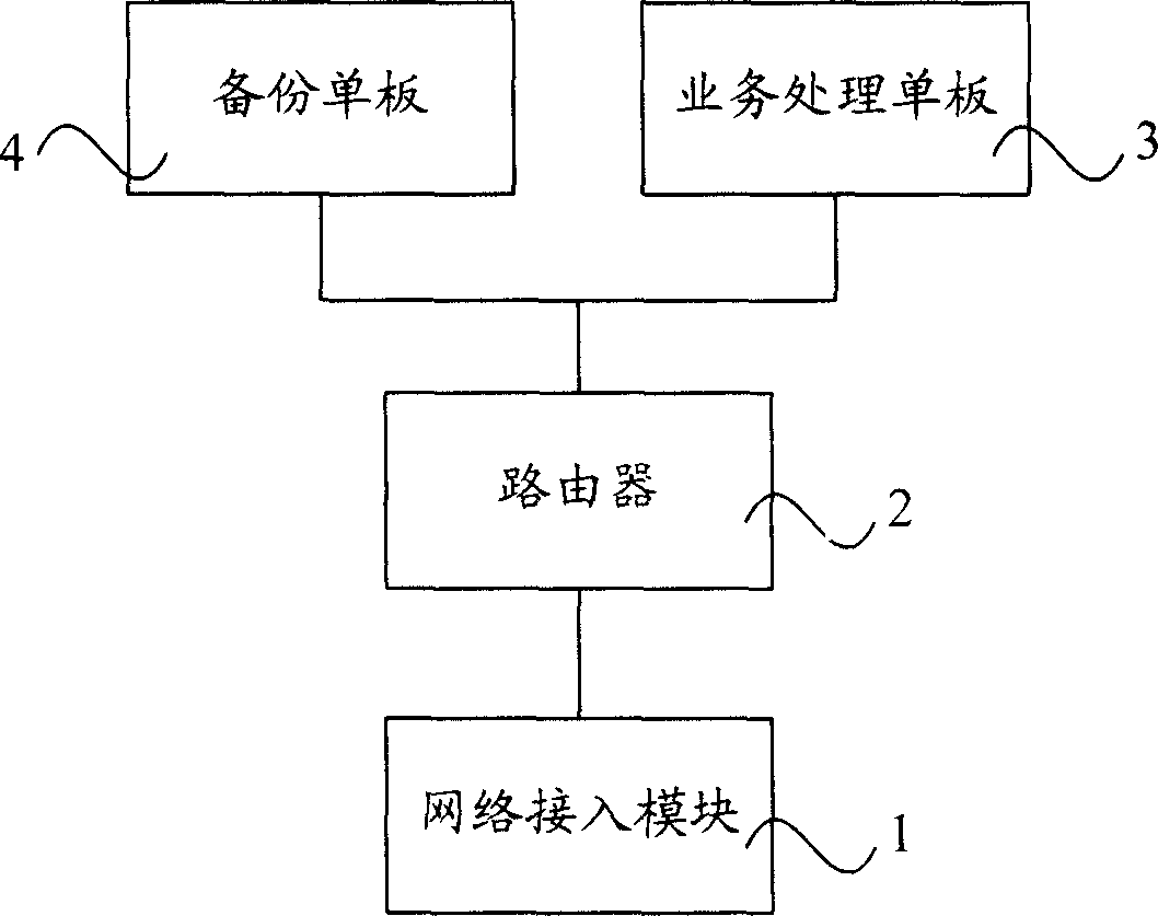 Hot standby maintenance system and hot standby maintenance and failover method