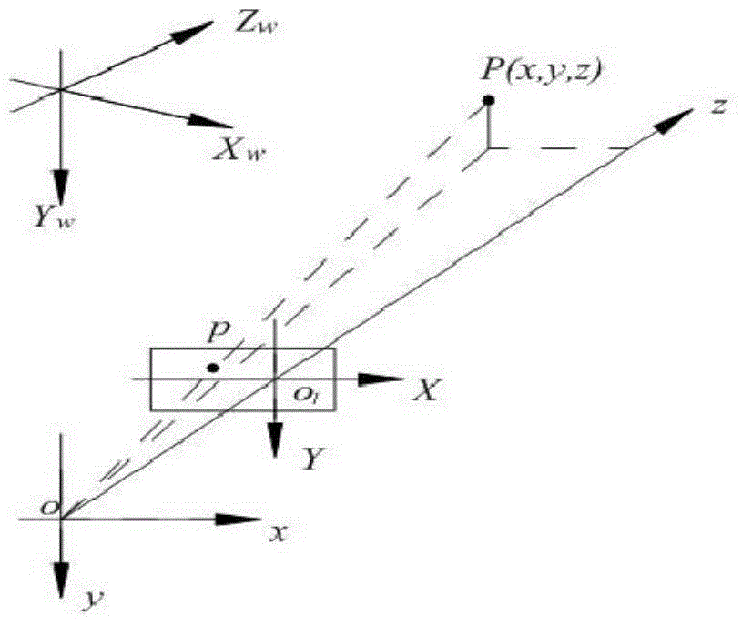 Machine-vision-based parking vehicle speed detection system