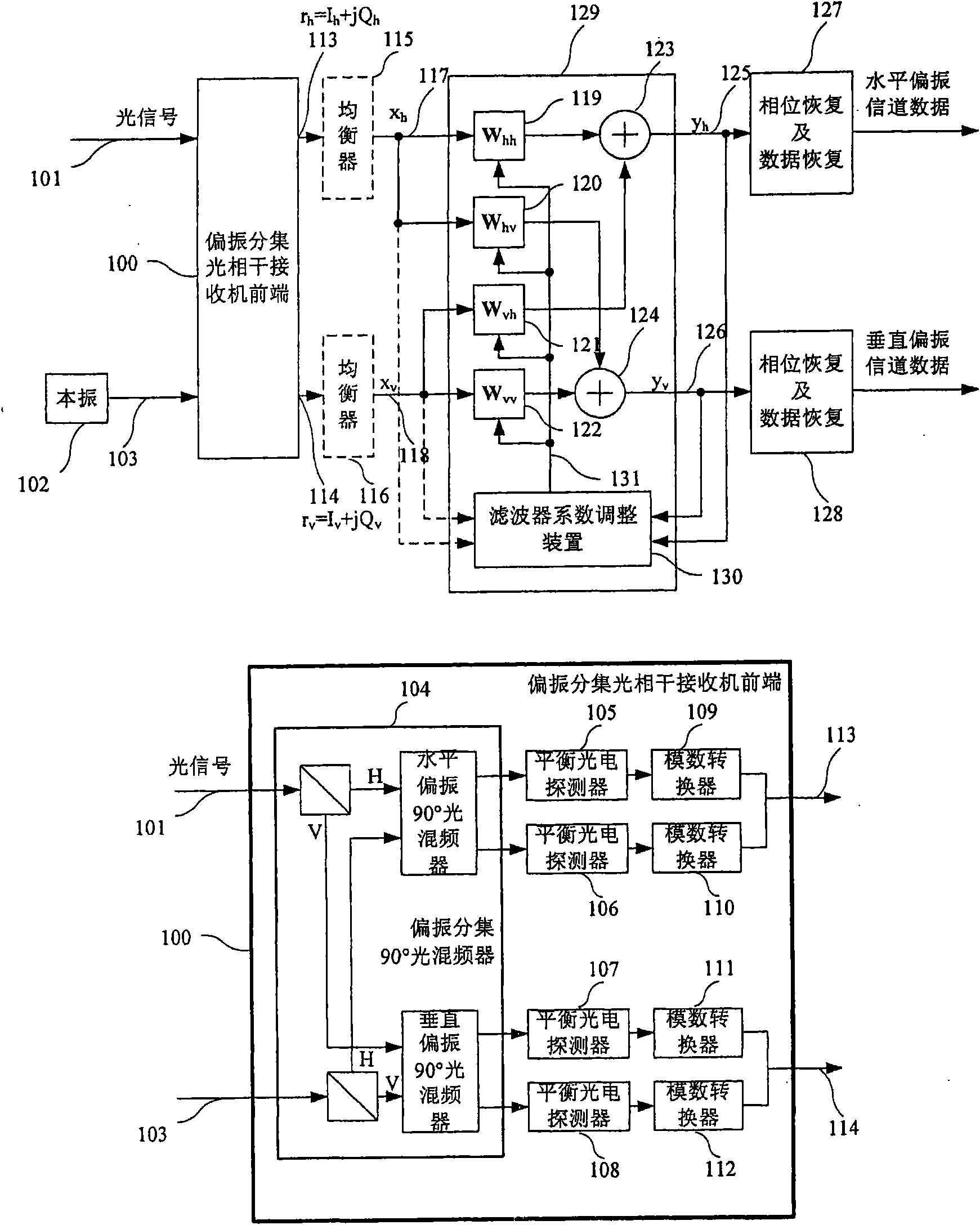 Filter coefficient regulator and method thereof