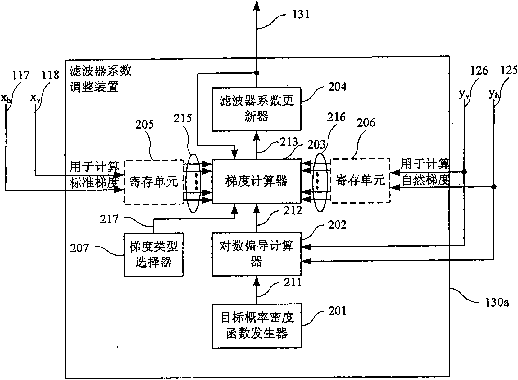 Filter coefficient regulator and method thereof